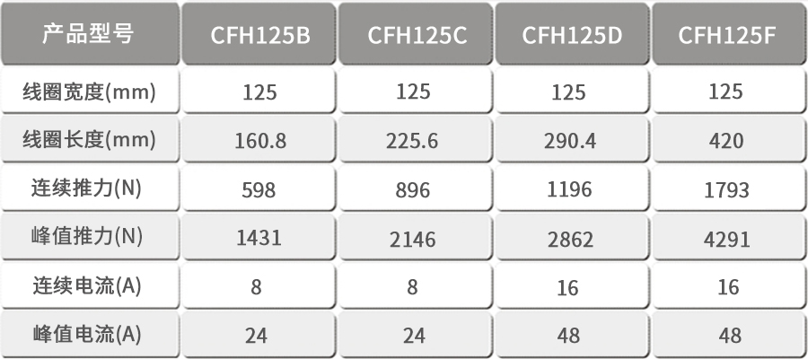 智贏有鐵芯直線電機(jī)CFH125.jpg